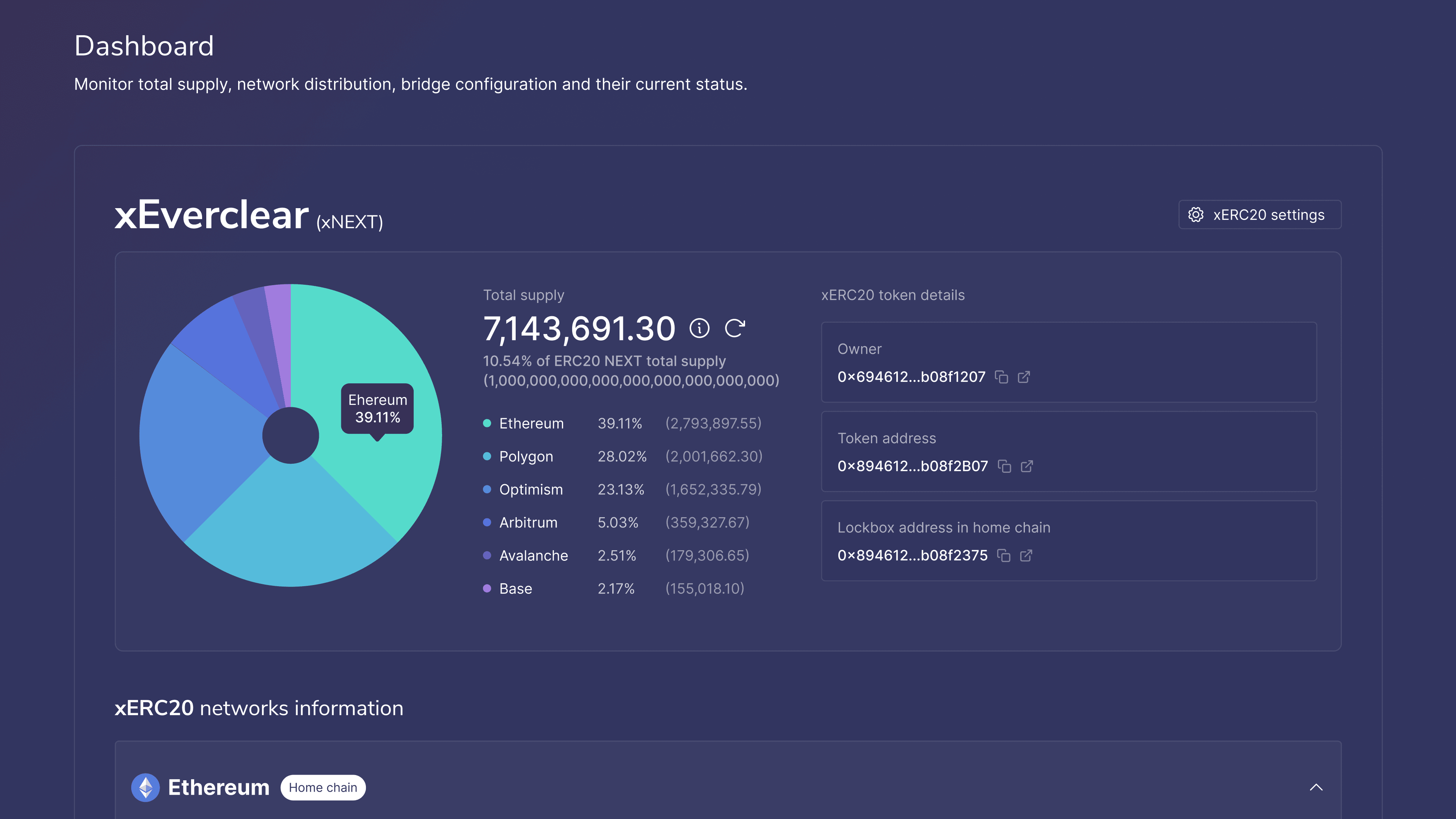 xERC20 token dashboard with per-chain supply